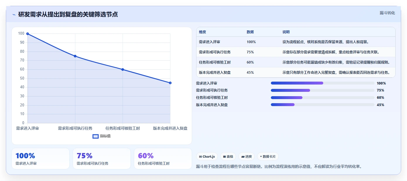 2026年最佳需求和工时系统大盘点：6款提升研发效率的必备工具