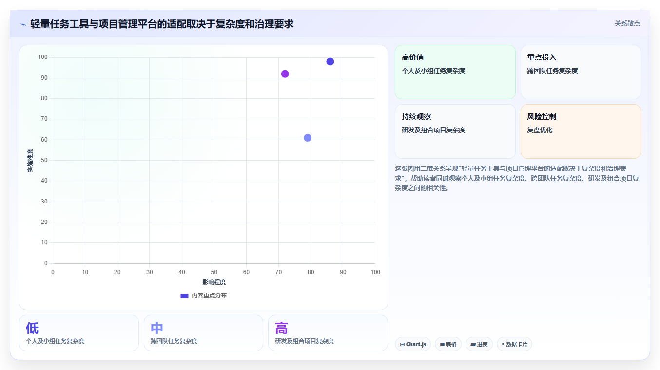 项目管理新趋势：2026年最值得尝试的8款清单制管理系统