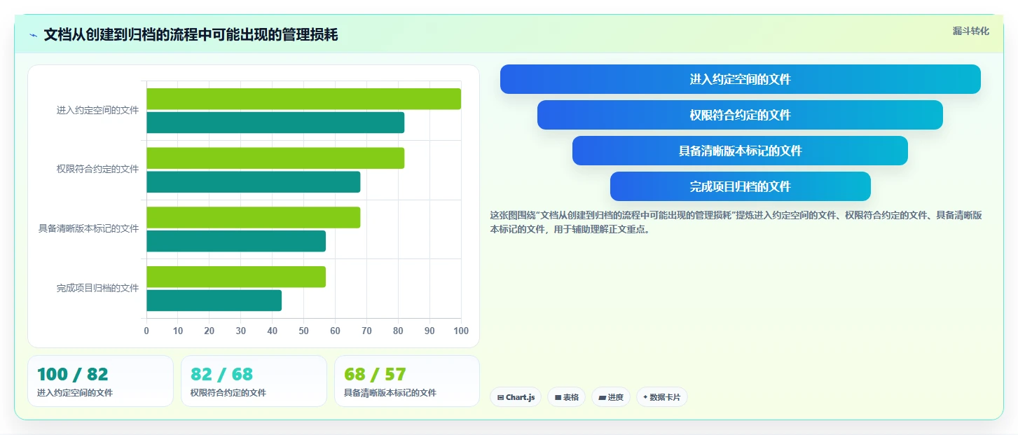 远程办公新趋势：7款热门公司文档管理软件工具推荐