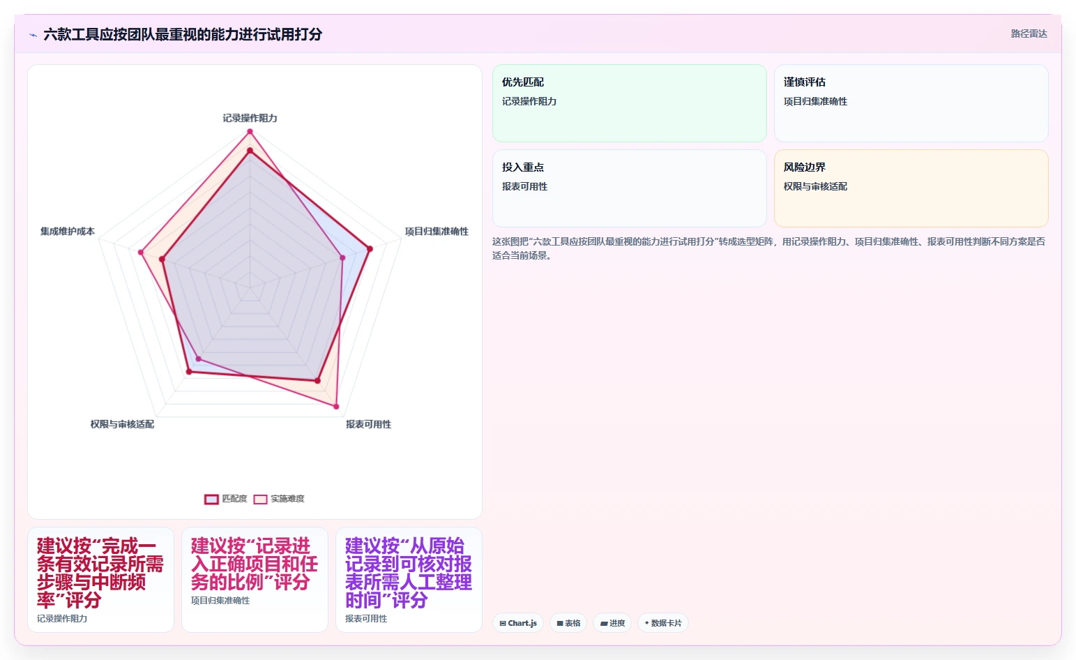 2026年效率之选：6款顶级工时面板系统工具深度对比