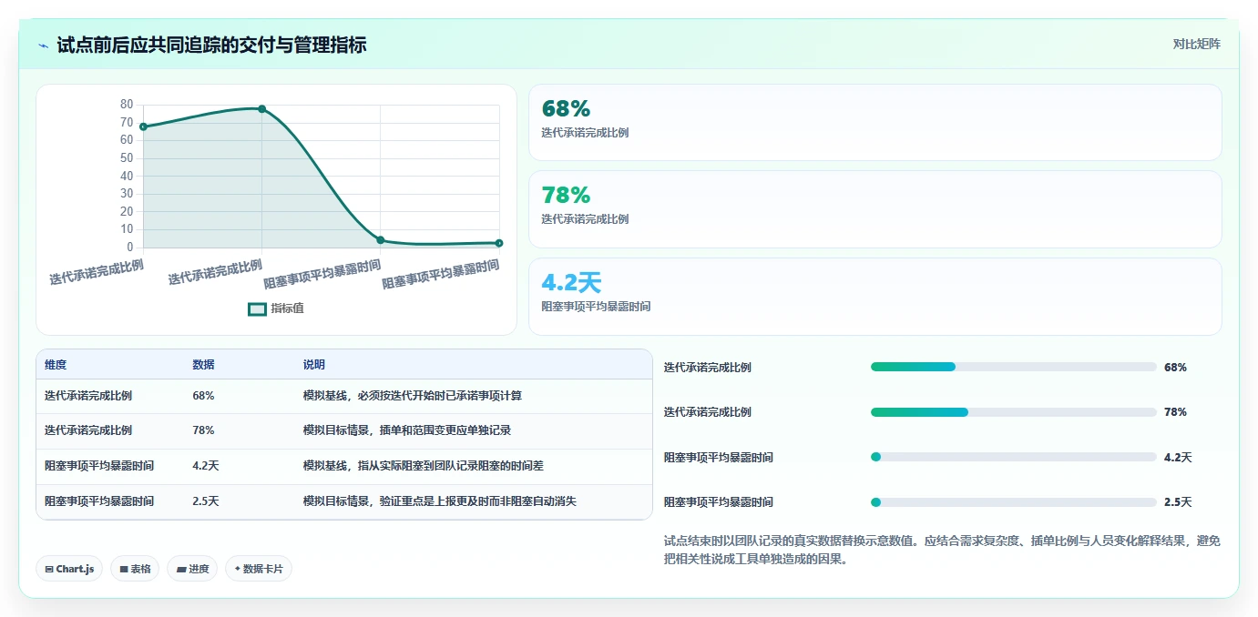 效率提升神器:2026年最受欢迎的5大敏捷项目管理工具盘点