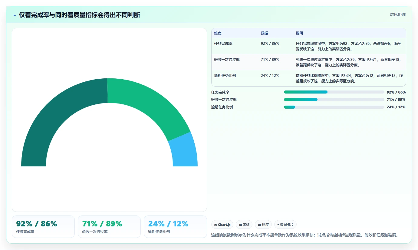提升团队协作：2026年最受欢迎的5大公司手机任务系统推荐