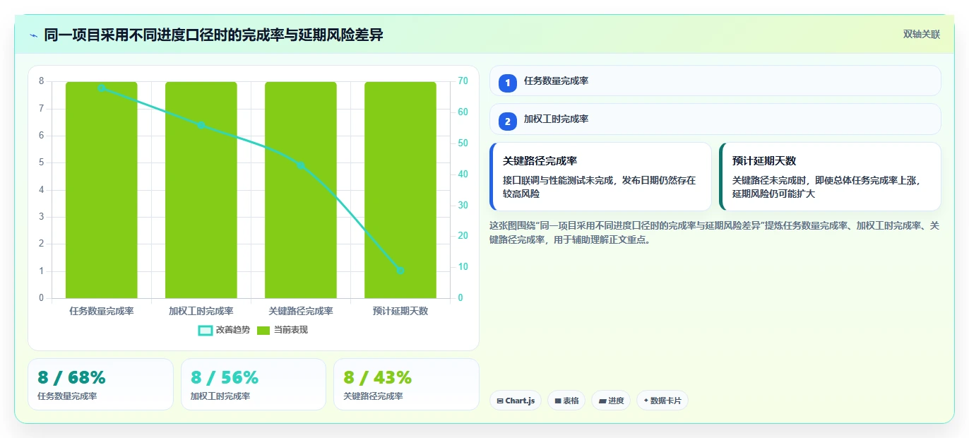 2026年效率之选:Top 6进度条显示软件全面对比
