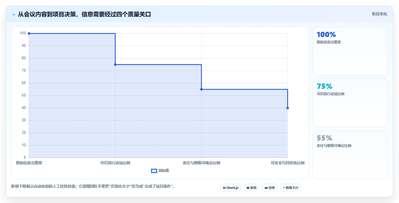2026年AI项目管理工具评测:7款主流产品深度对比与选型建议