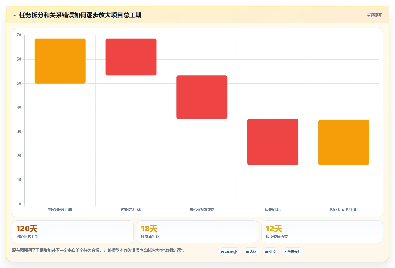 2026年项目管理必备:6款顶级双代号网络图进度计划编制软件全面对比