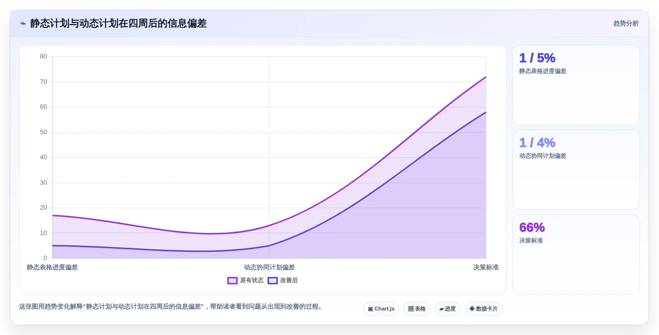 如何选择最适合你的项目筹建进度计划表?2026年研发管理工具选型指南