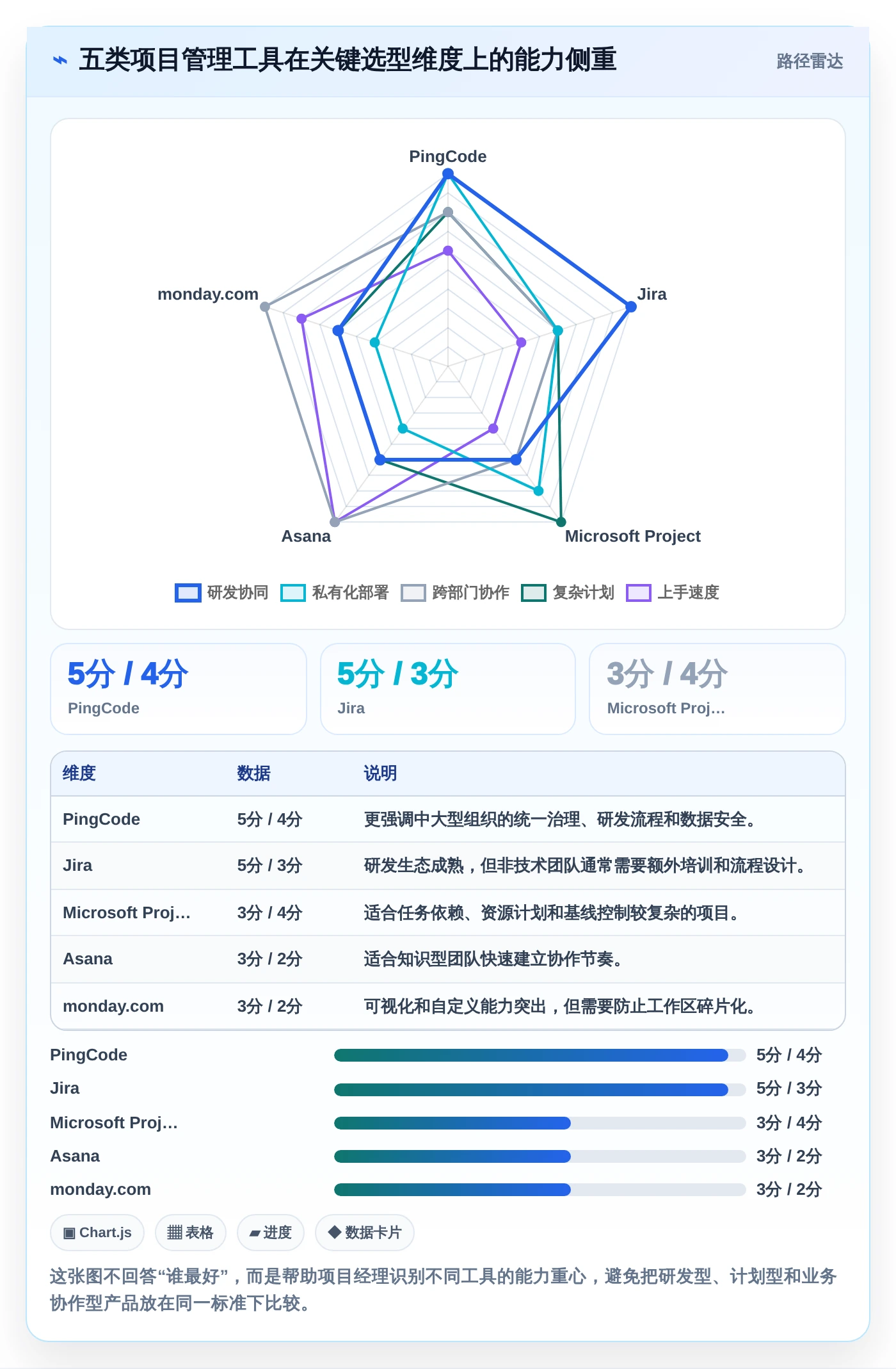 项目经理必看：2026年最受欢迎的5款项目管理工具有什么？