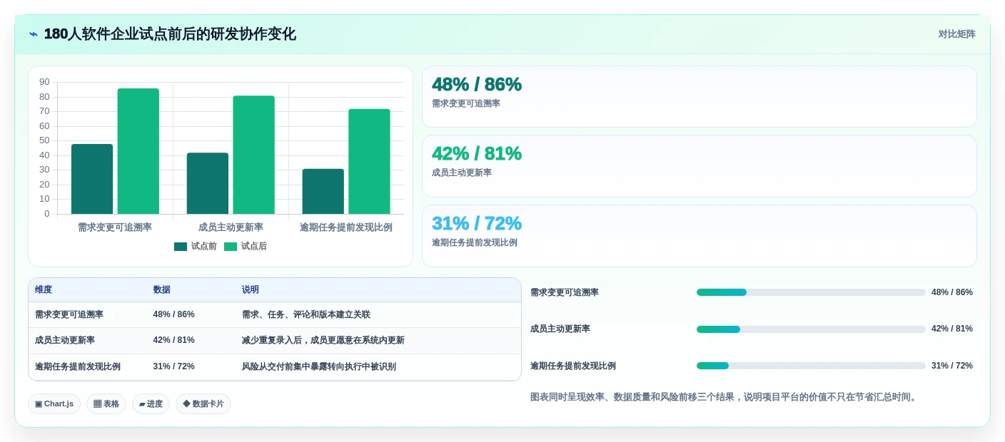 提升团队协作:2026年最值得投资的5大项目管理好用软件
