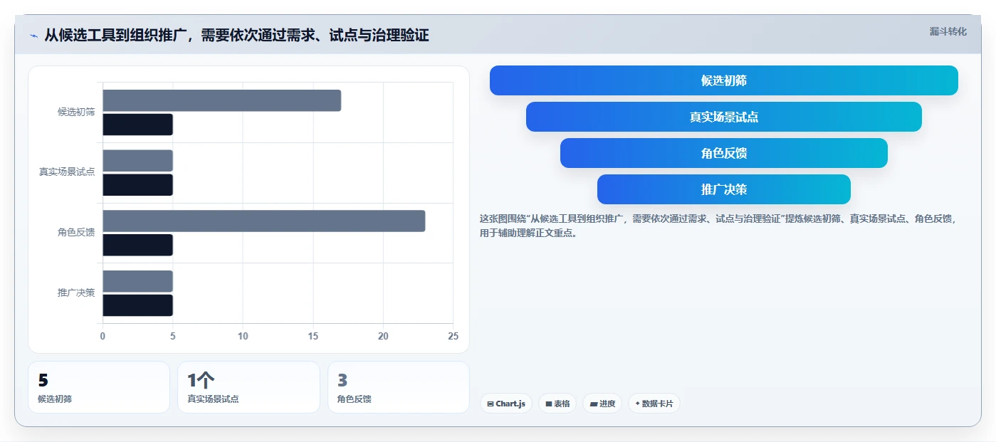 好用的项目管理软件有哪些?2026年团队选型与功能对比指南