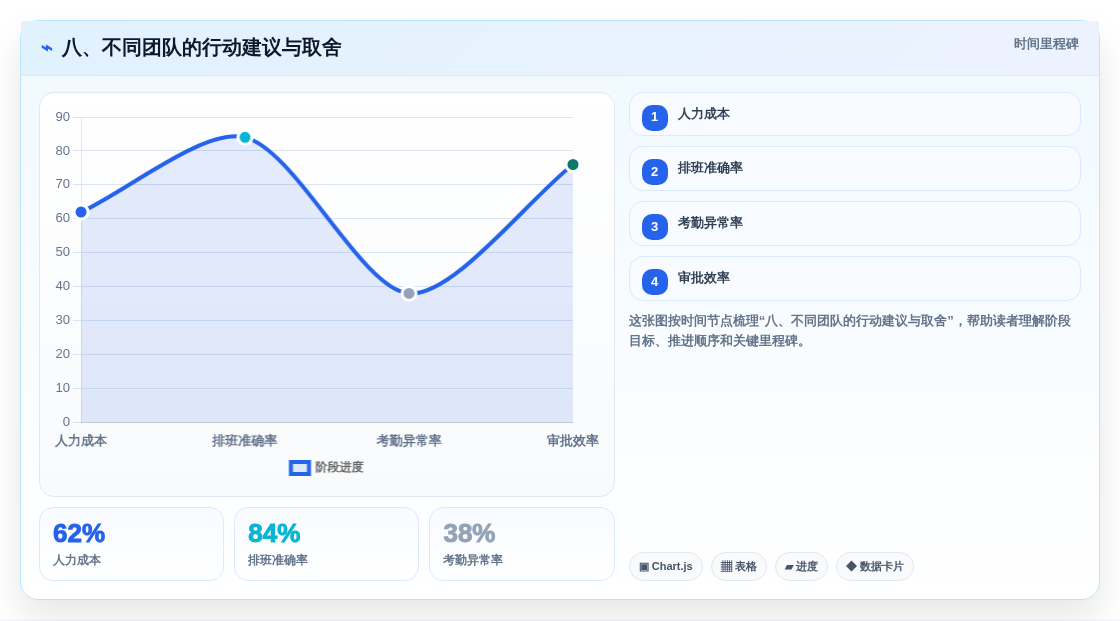 八、不同团队的行动建议与取舍