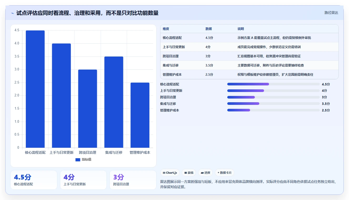 2026年项目管理软件选型指南:10款主流工具深度对比与团队适配建议
