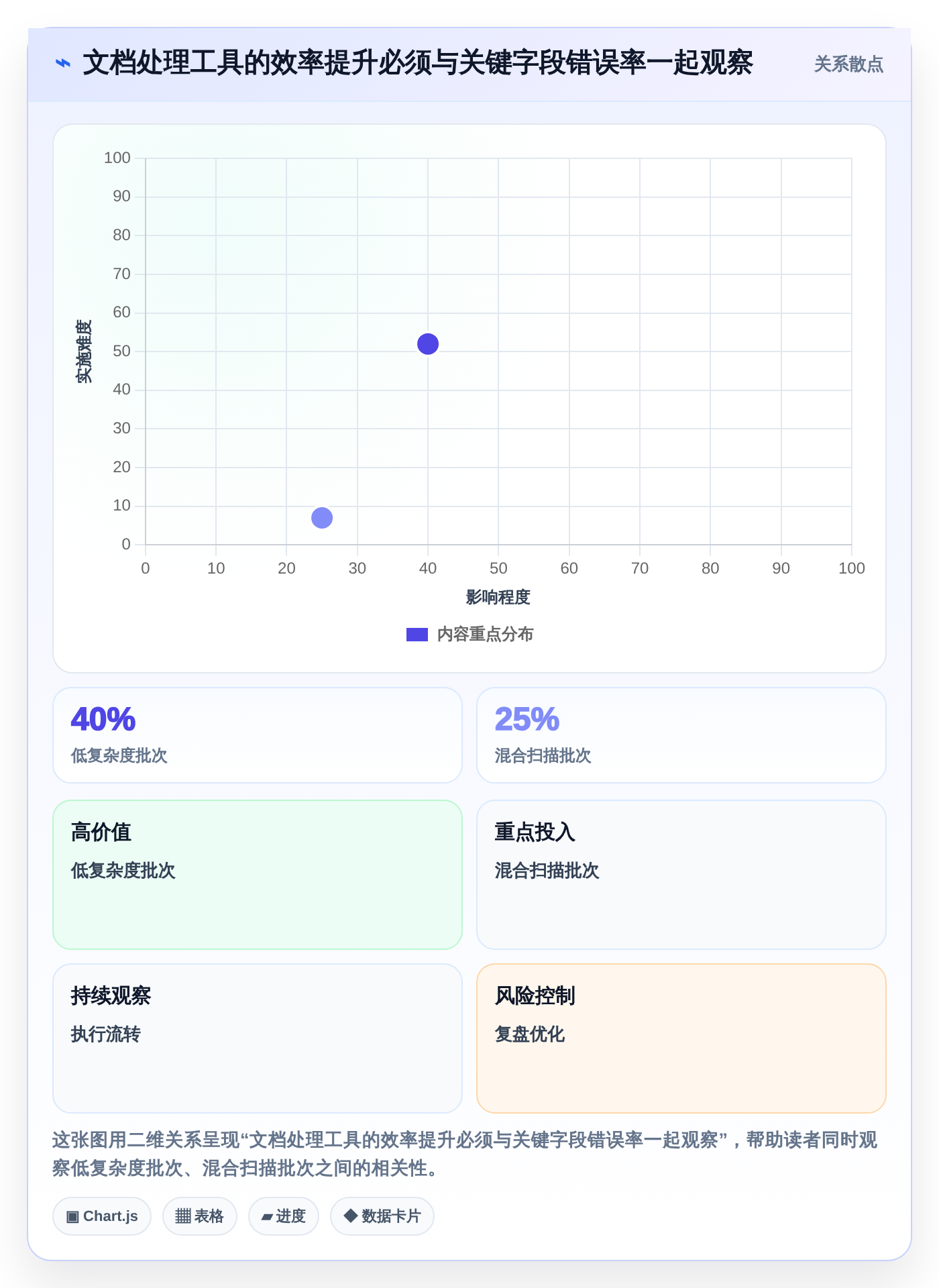 企业文档管理革新:2026年7款顶级批量处理文档软件全面评测