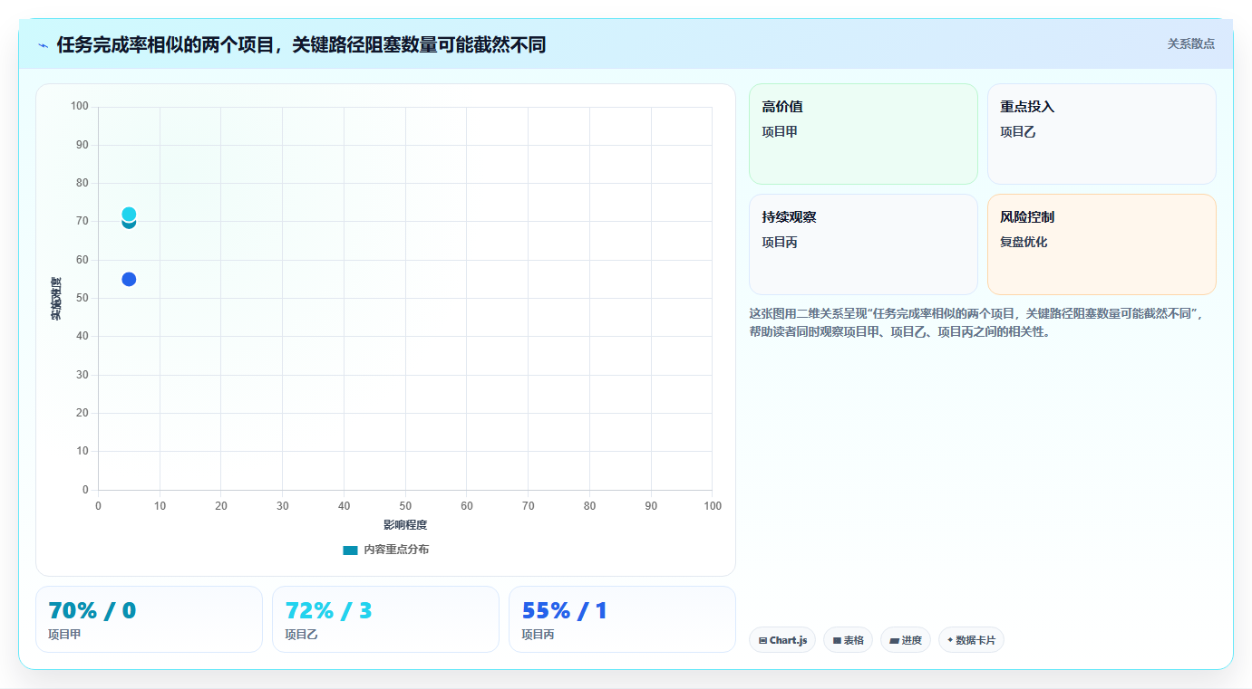 效率倍增!2026年最受欢迎的5款产品经理项目管理工具推荐