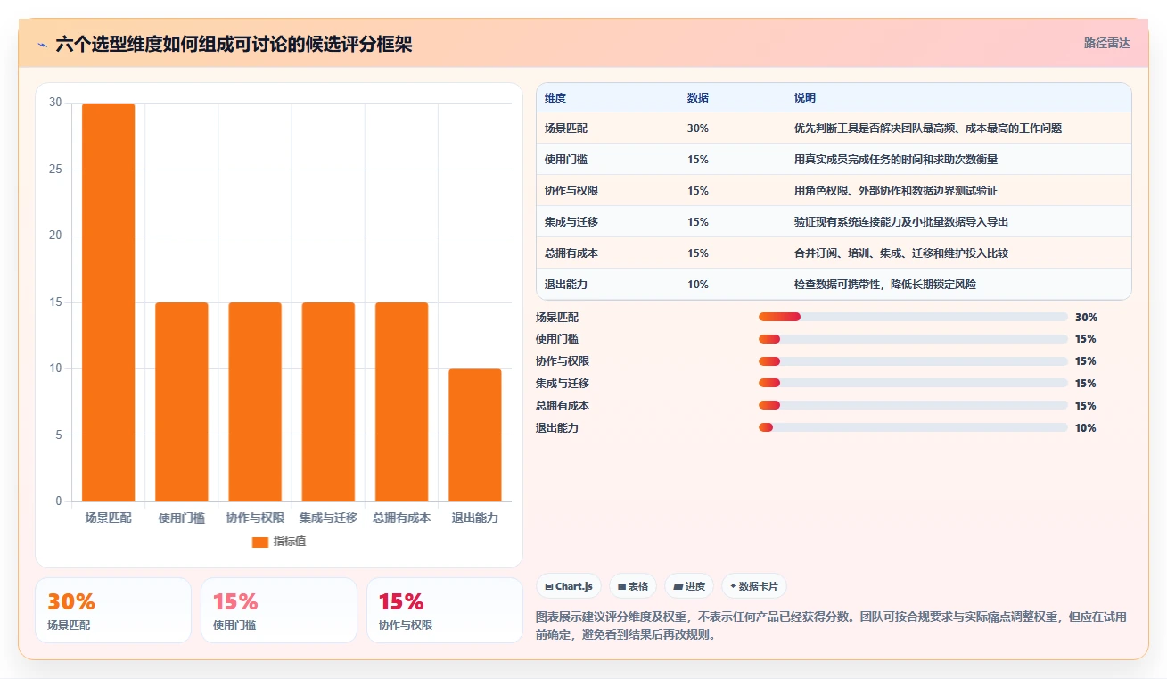 2026年效率之选:6大saas系统工具对比与推荐