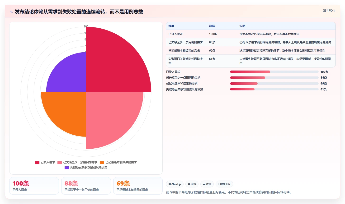 选对工具事半功倍:2026年编写测试用例必备的5大神器
