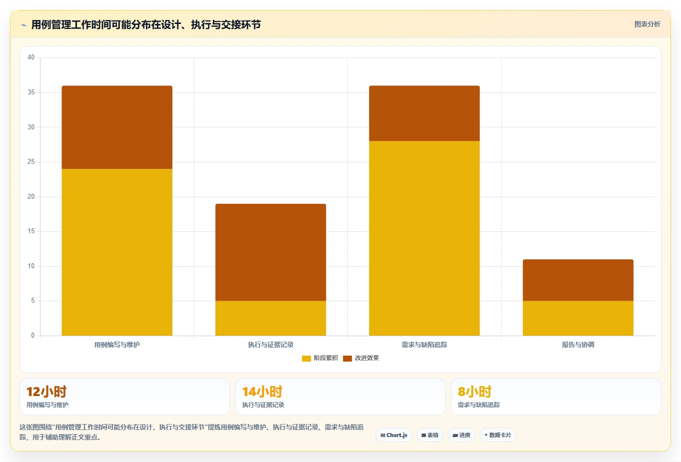 2026年用例设计工具大盘点:6款提升效率的顶级选择