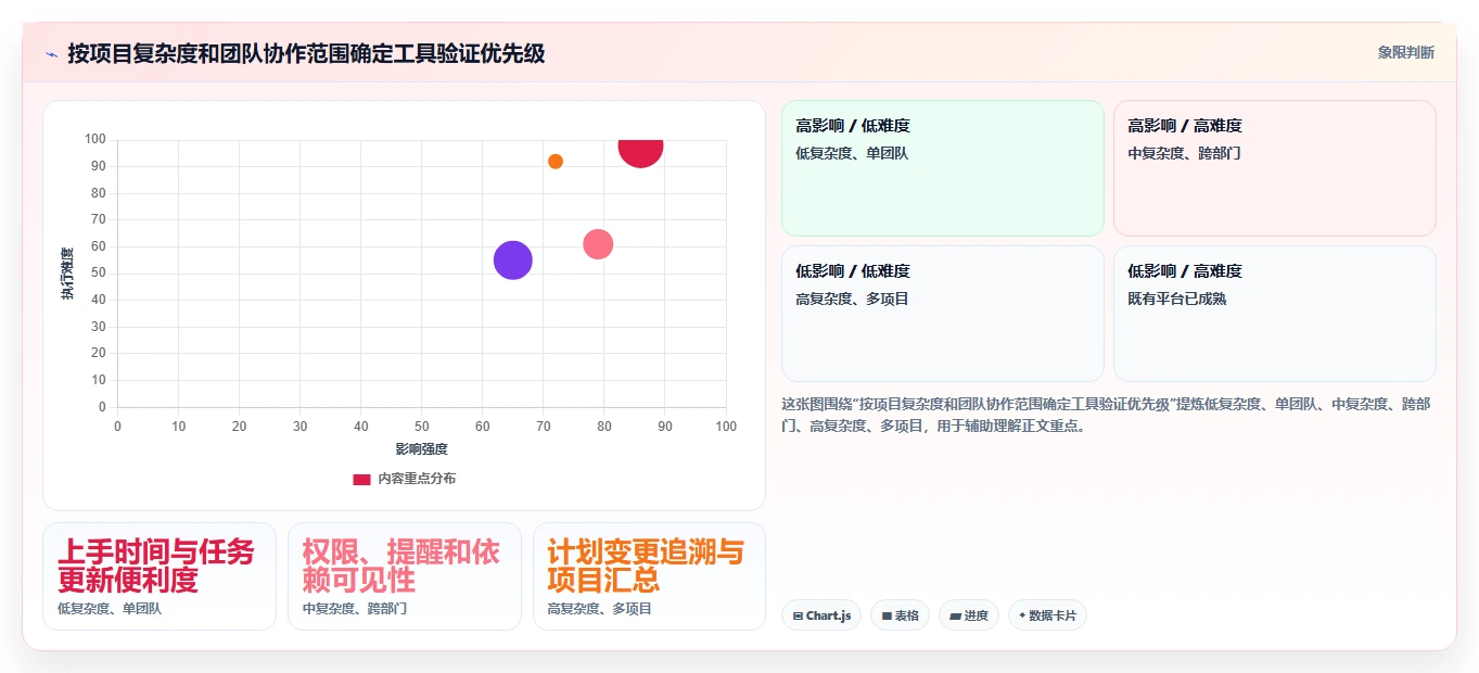 提升团队协作:2026年6款顶级在线甘特图制作工具推荐