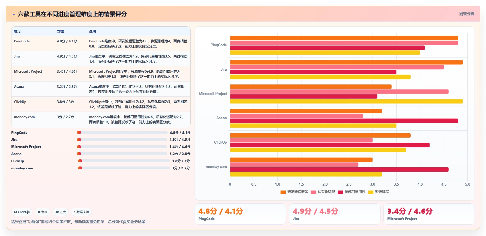 2026年项目管理效率提升指南：6款顶级项目进度管理软件全面对比