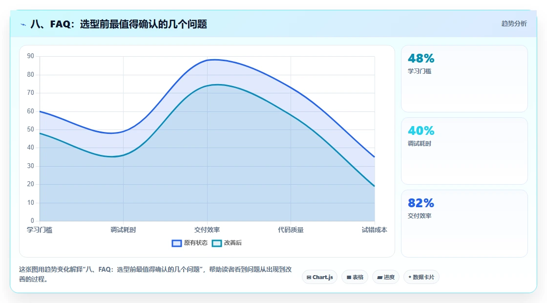 八、FAQ：选型前最值得确认的几个问题