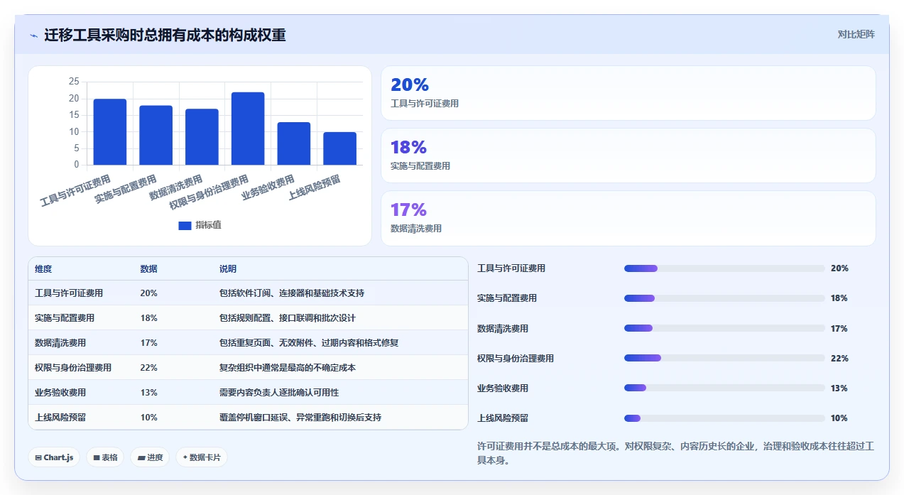选对工具事半功倍:2026年confluence迁移工具选型指南TOP5