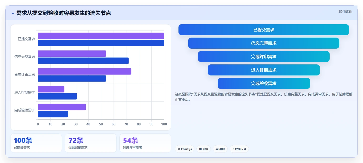 提升效率必备:2026年最受欢迎的5款项目需求表软件推荐