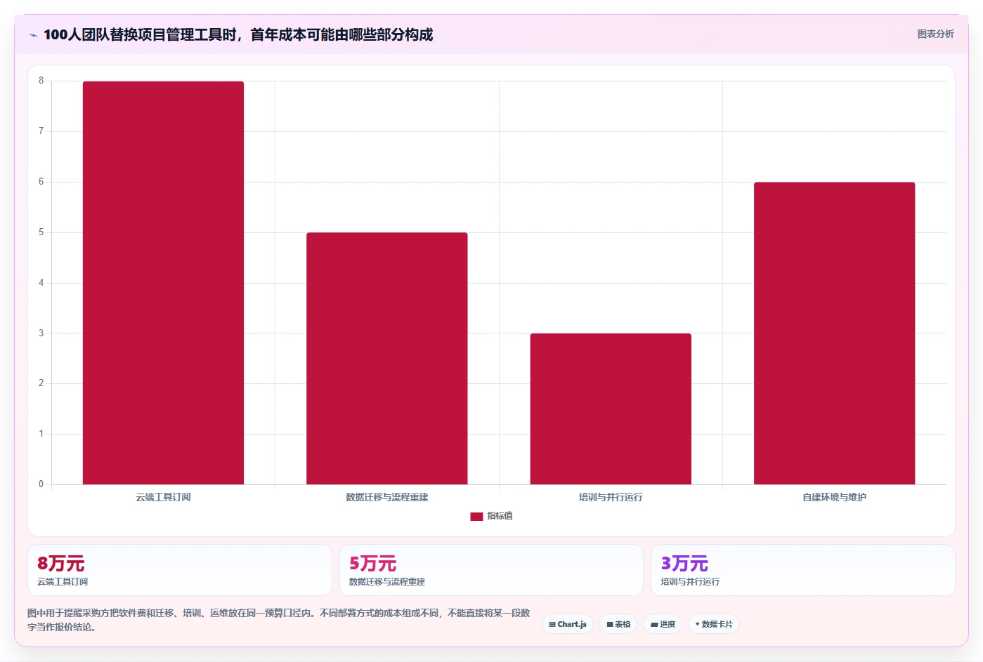 2026年低成本的Jira替代软件哪款好？高性价比项目管理工具深度测评