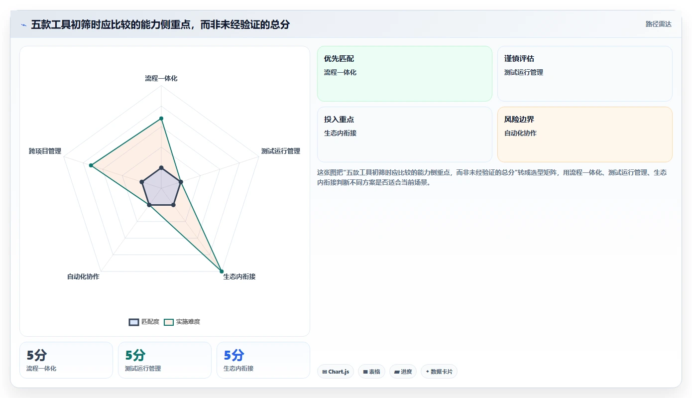 新一代PingCode测试管理工具盘点：2026年值得关注的5款创新产品