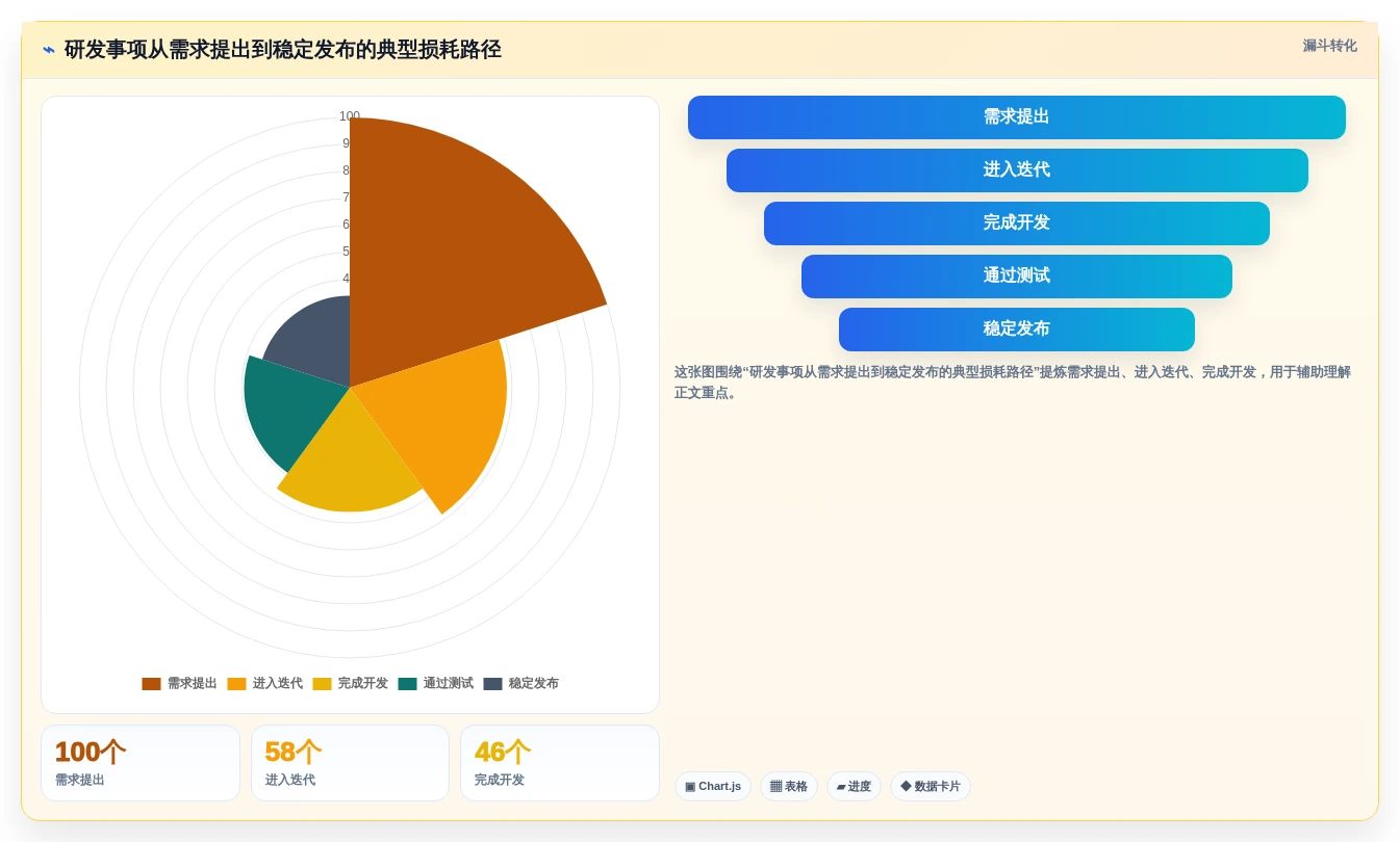 选择困难症?2026年6大研发管理平台有哪些工具选型指南