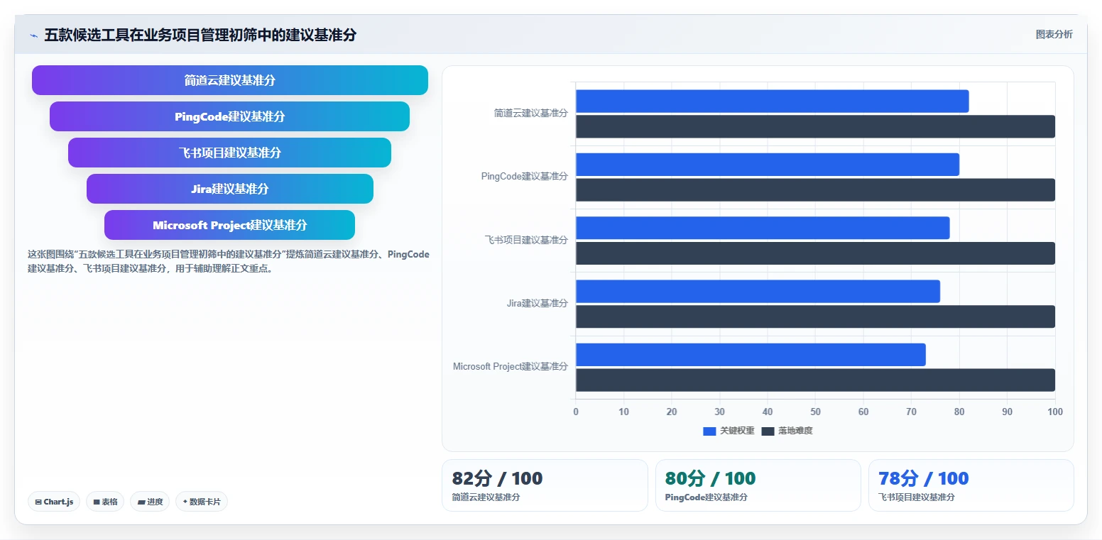 项目经理必看：2026年简道云项目管理系统选型指南Top5