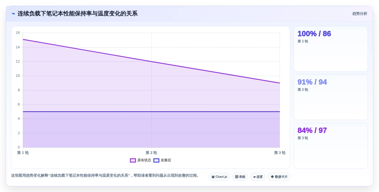 2026年必备:6款高效笔记本电脑功能测试软件全面对比