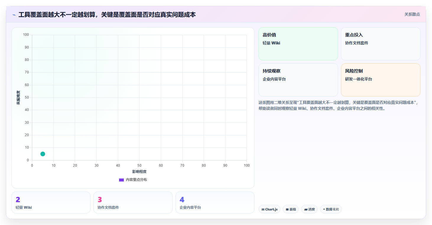 2026年效率革命：6款值得关注的类似confluence的工具全面对比