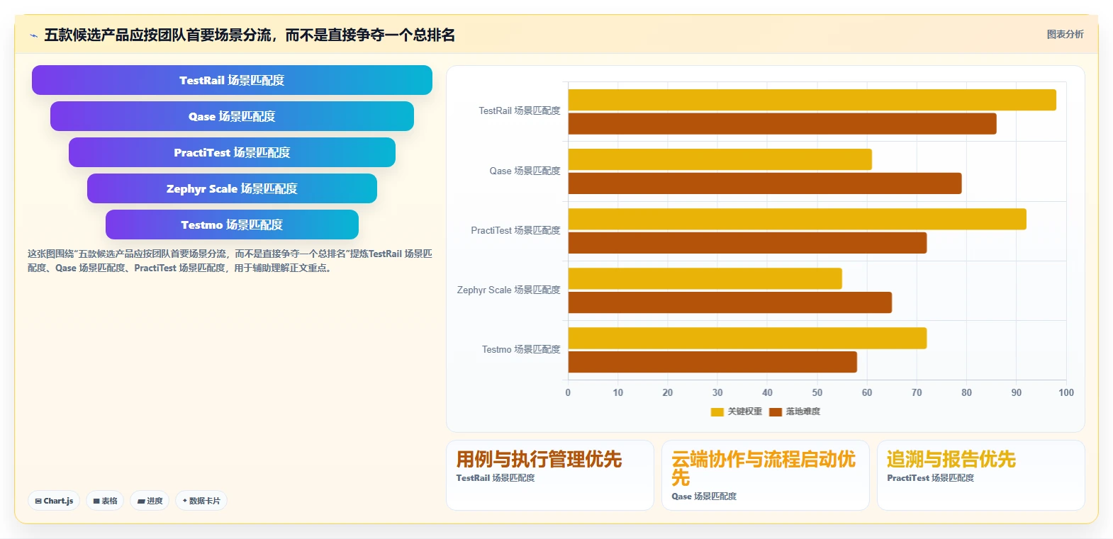 提升测试效率！2026年度5款顶级saas版测试管理平台推荐