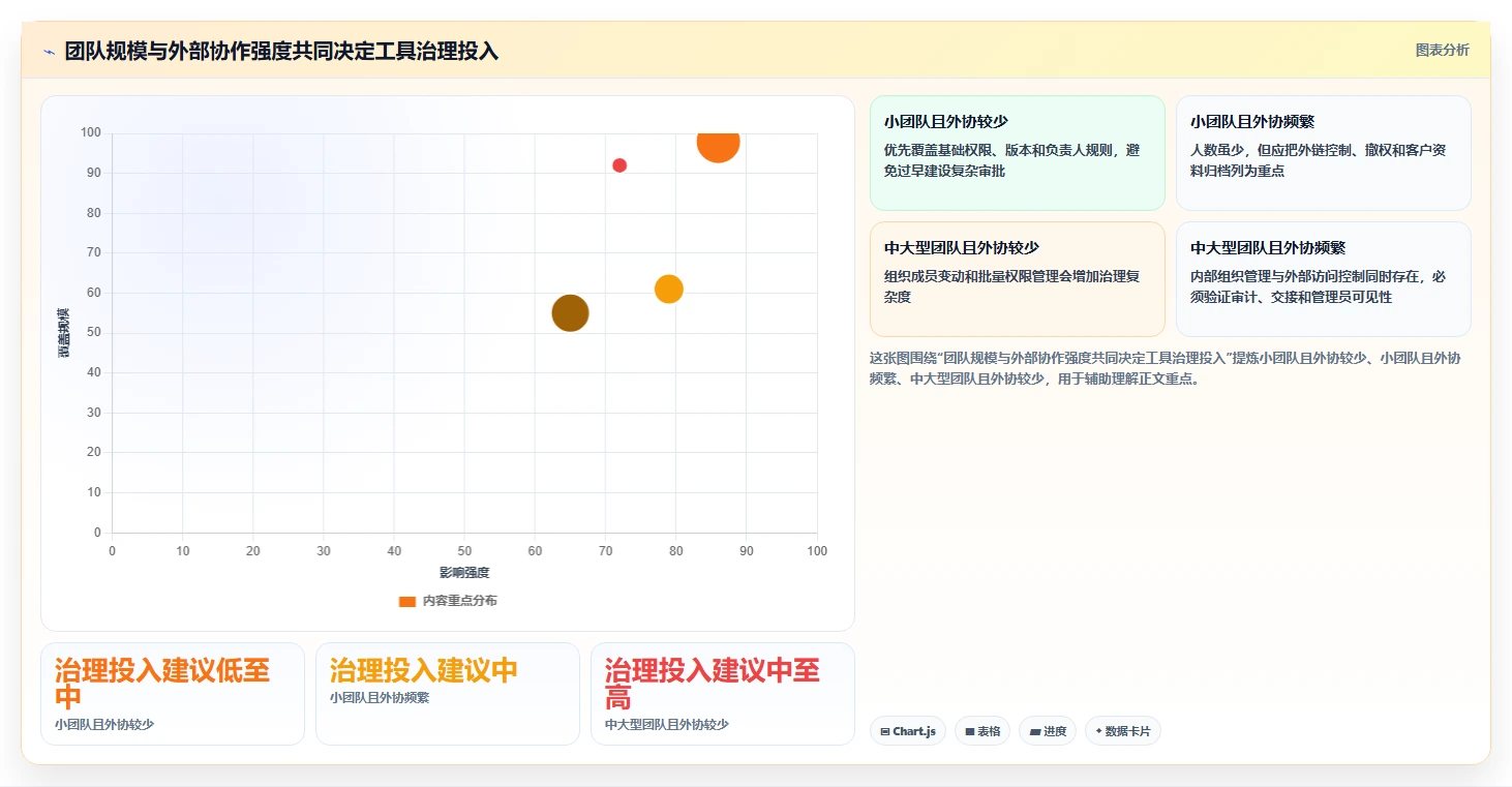 2026年效率之选:6大企微在线文档管理工具全面对比