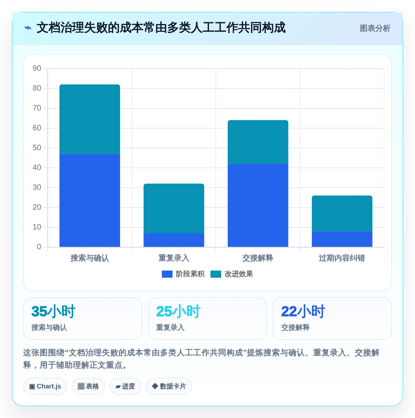 提升项目管理效率:2026年最值得投资的5款实施协作文档工具