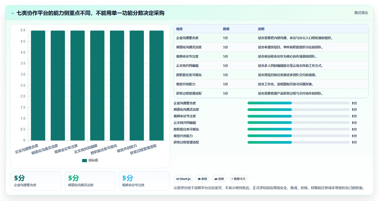 远程办公新时代：7个必备多方协作平台助你提升团队生产力