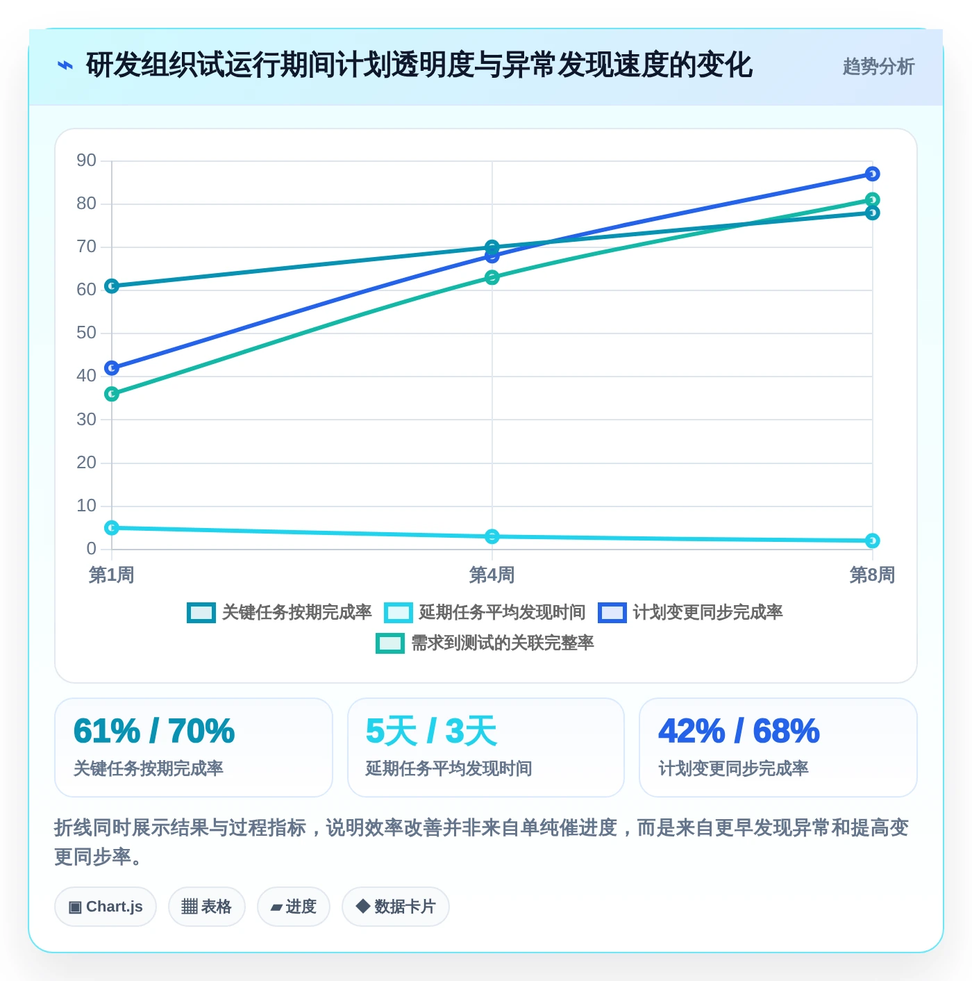 2026年效率之选：6大排计划工具全面对比与推荐