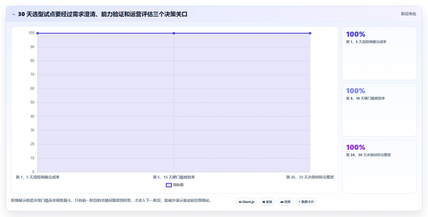 如何选择最佳企业流程管理软件?2026年8大热门工具对比