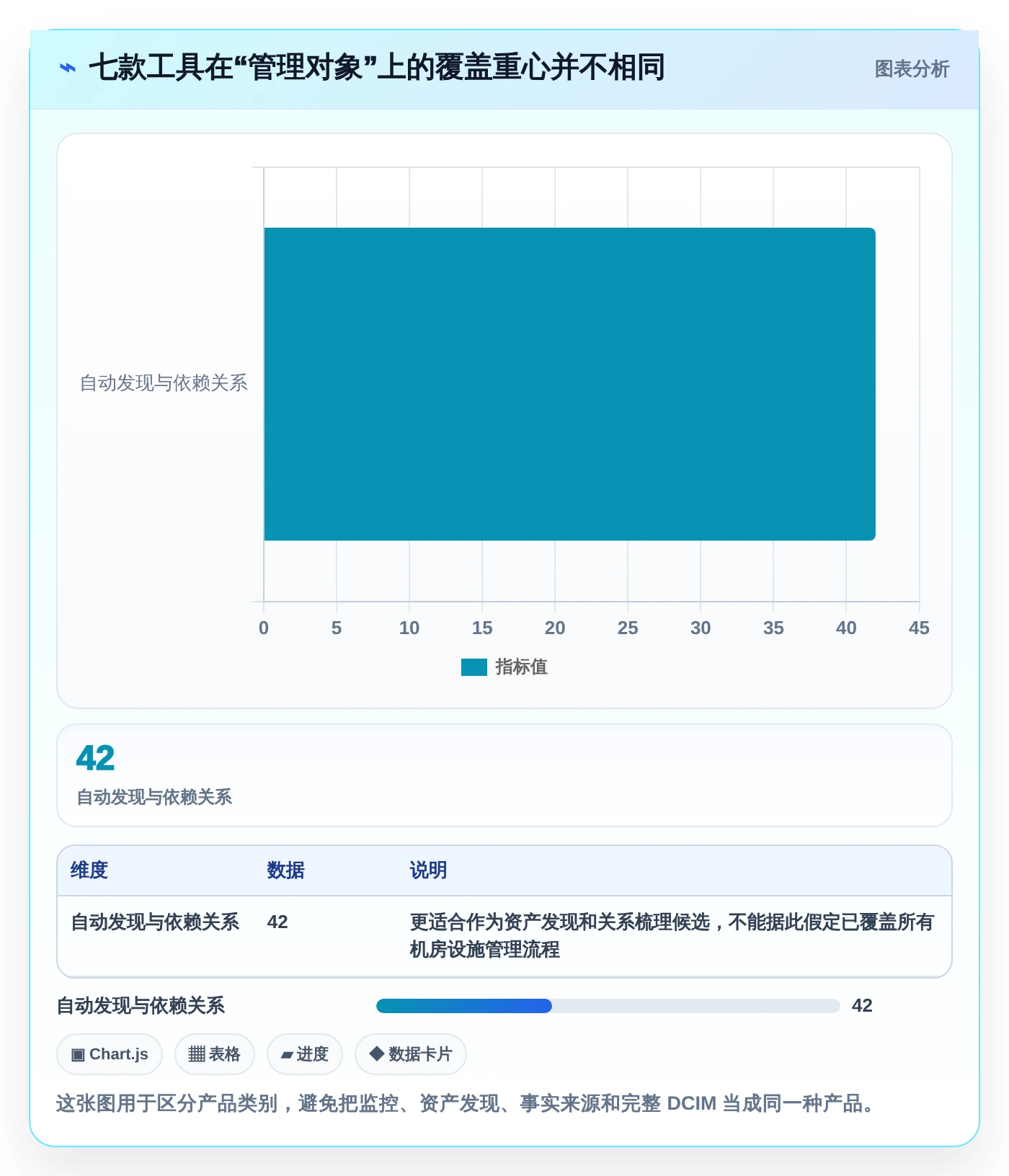企业级idc管理工具对比：2026年最值得投资的7款解决方案