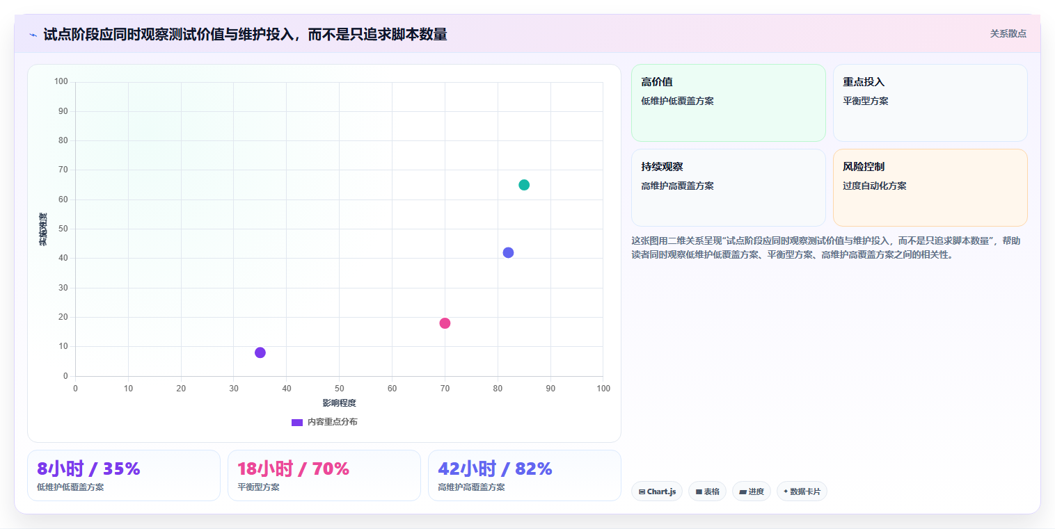 软件测试常见工具选型指南：2026年最值得投资的5大工具
