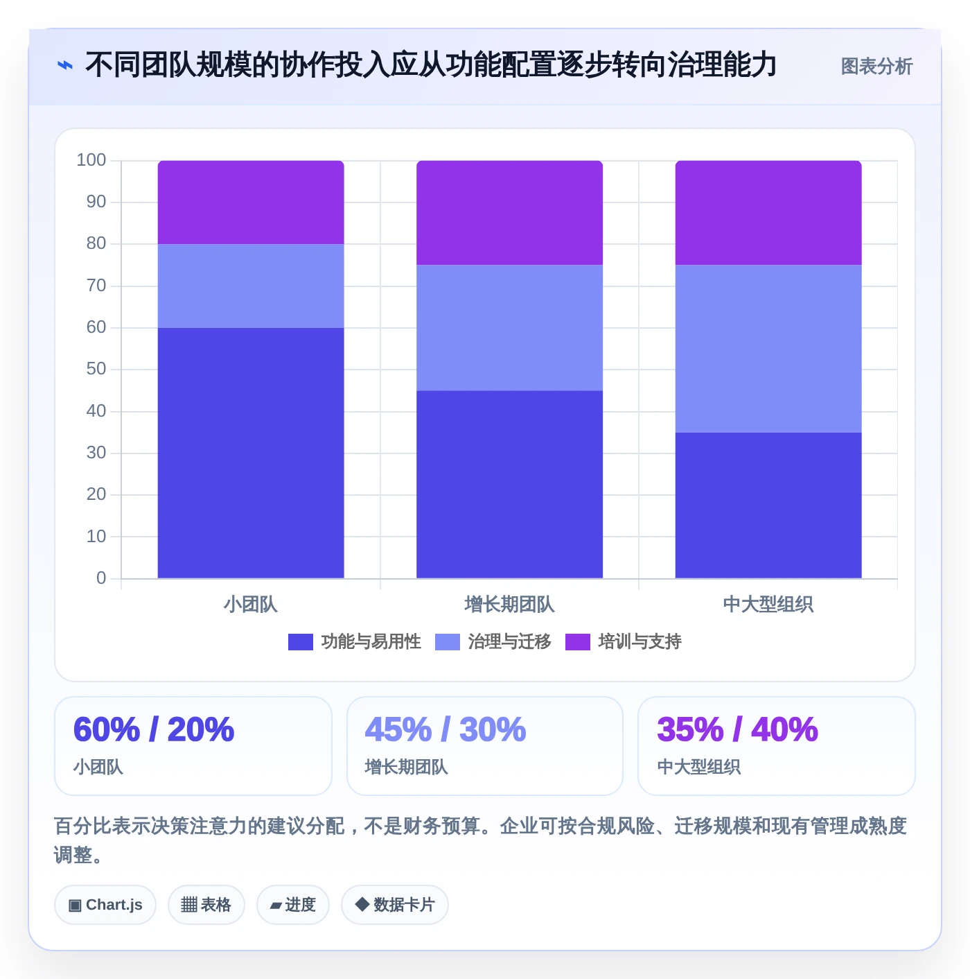 远程办公新选择:2026年最值得投资的5大文档合作的软件