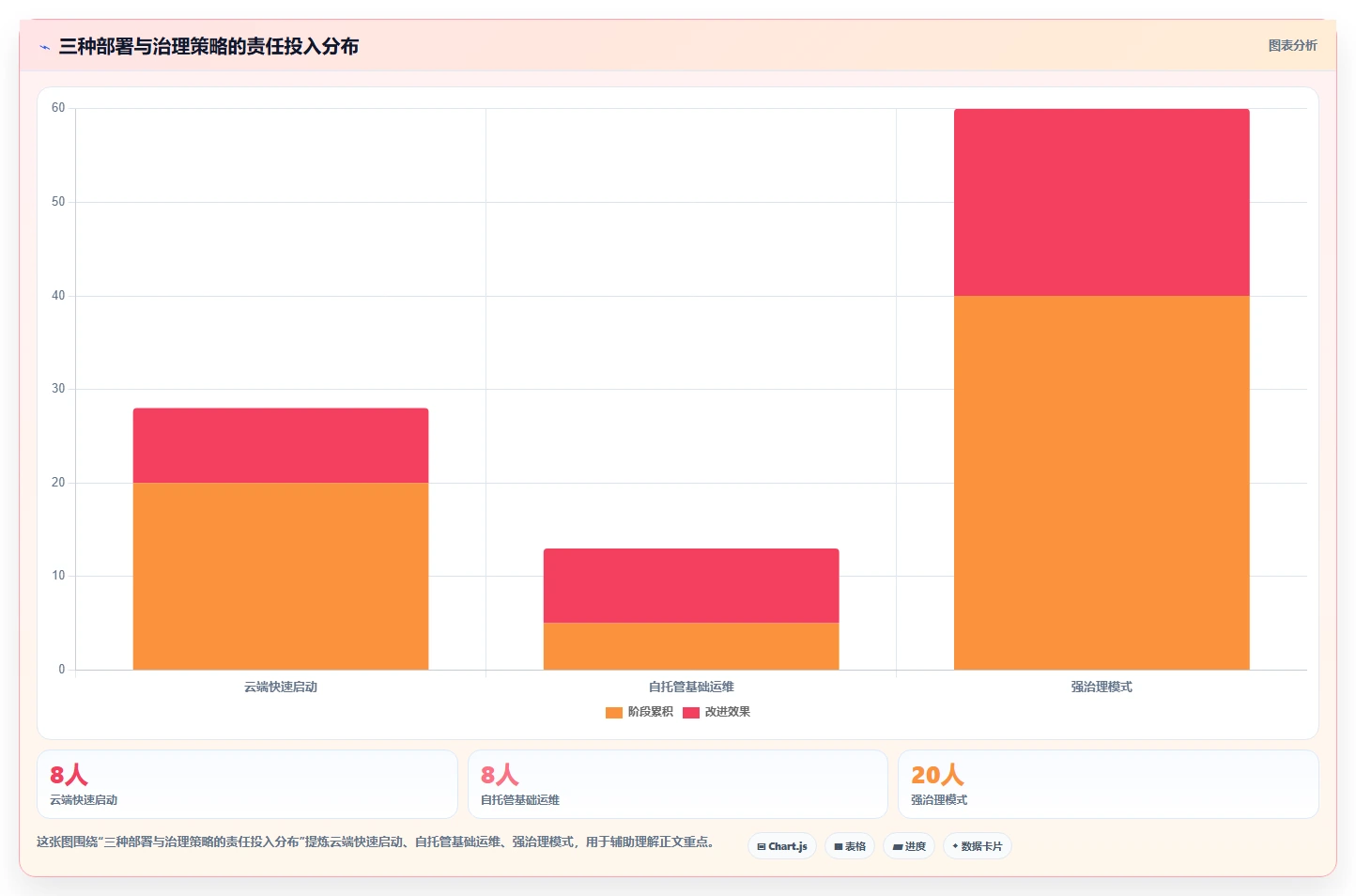 2026年效率之选:6大wiki管理平台工具深度对比