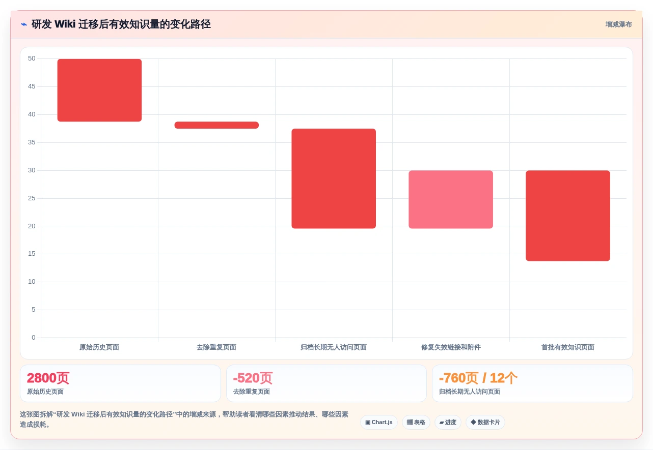 2026年效率之选:7款顶级wiki开发工具全面对比