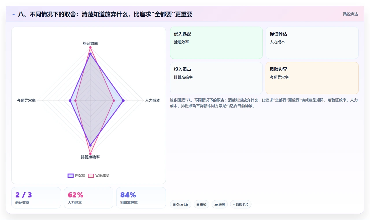 八、不同情况下的取舍:清楚知道放弃什么,比追求“全都要”更重要