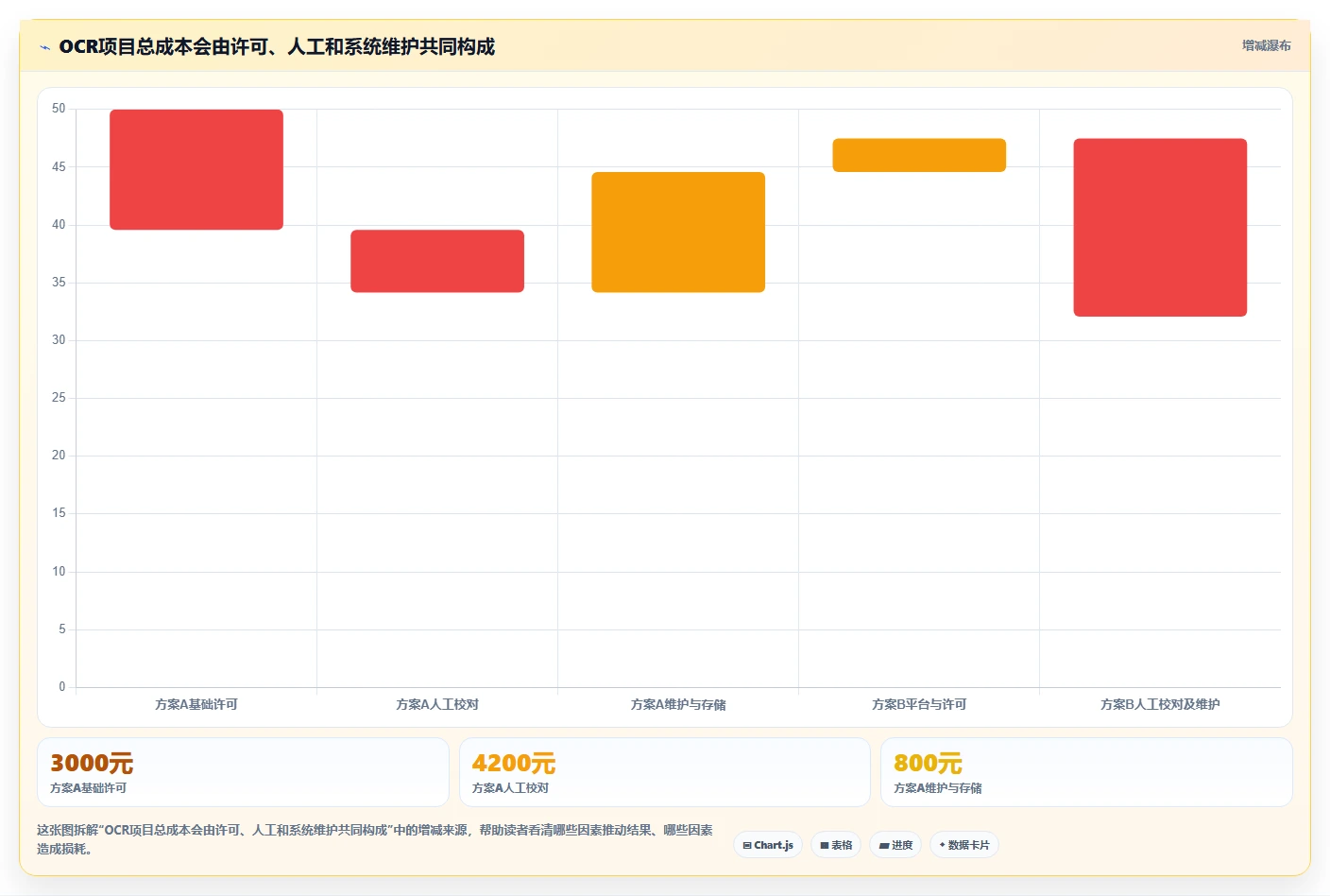 提升办公效率:2026年5大文档管理工具OCR选型指南