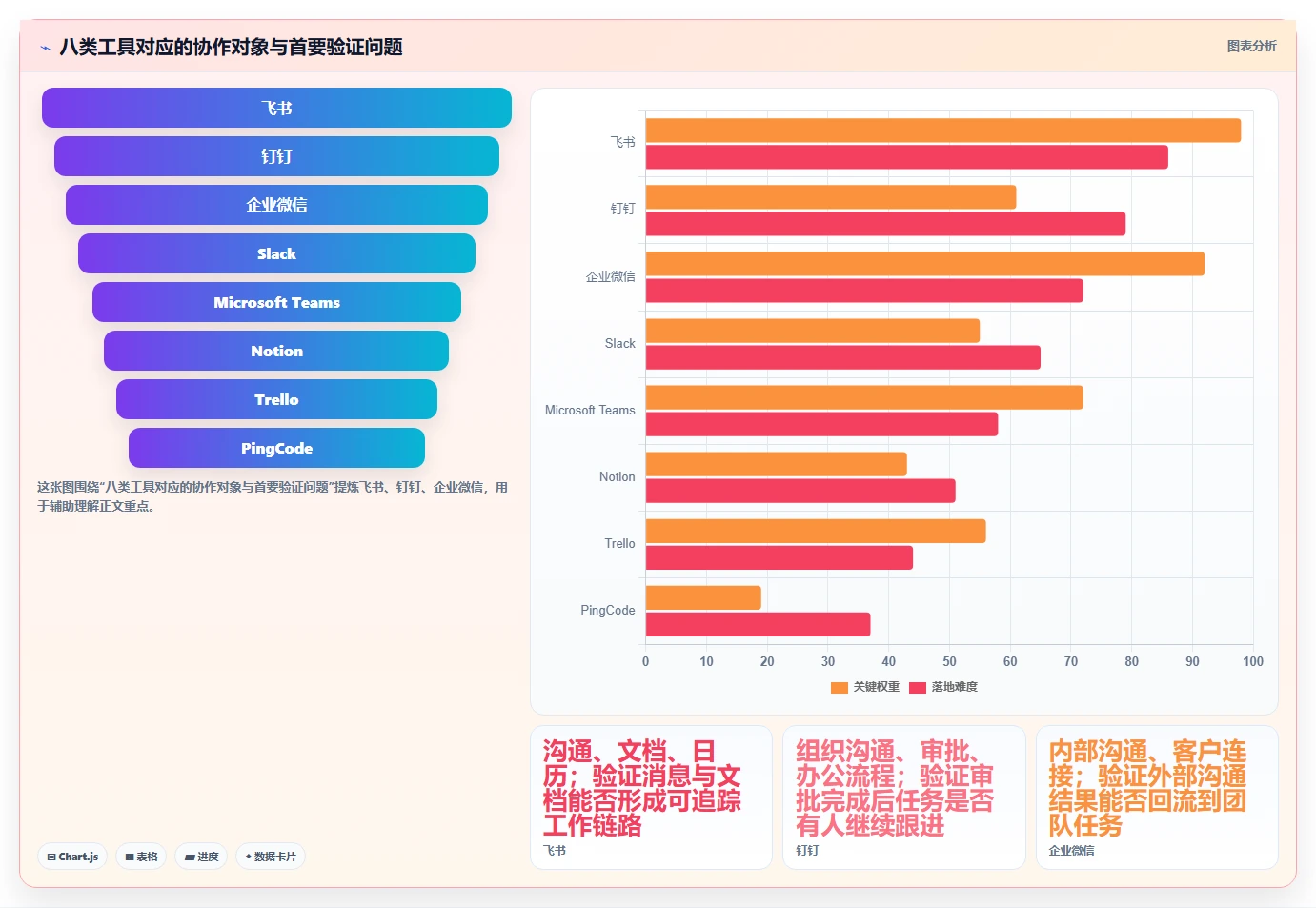 2026年协作工具有哪些？8款顶级工具助力团队效率提升