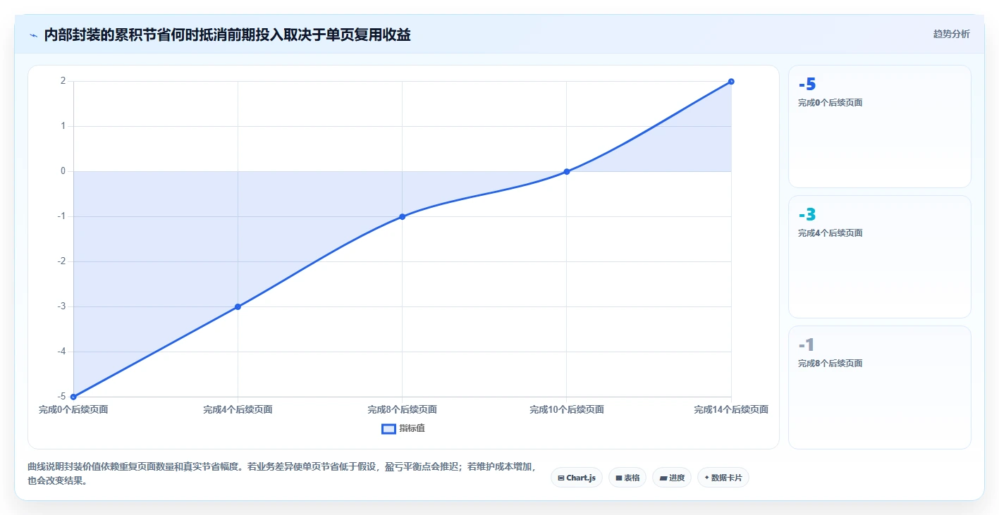 如何选择最适合你的软件界面开发封装工具？2026年选型指南