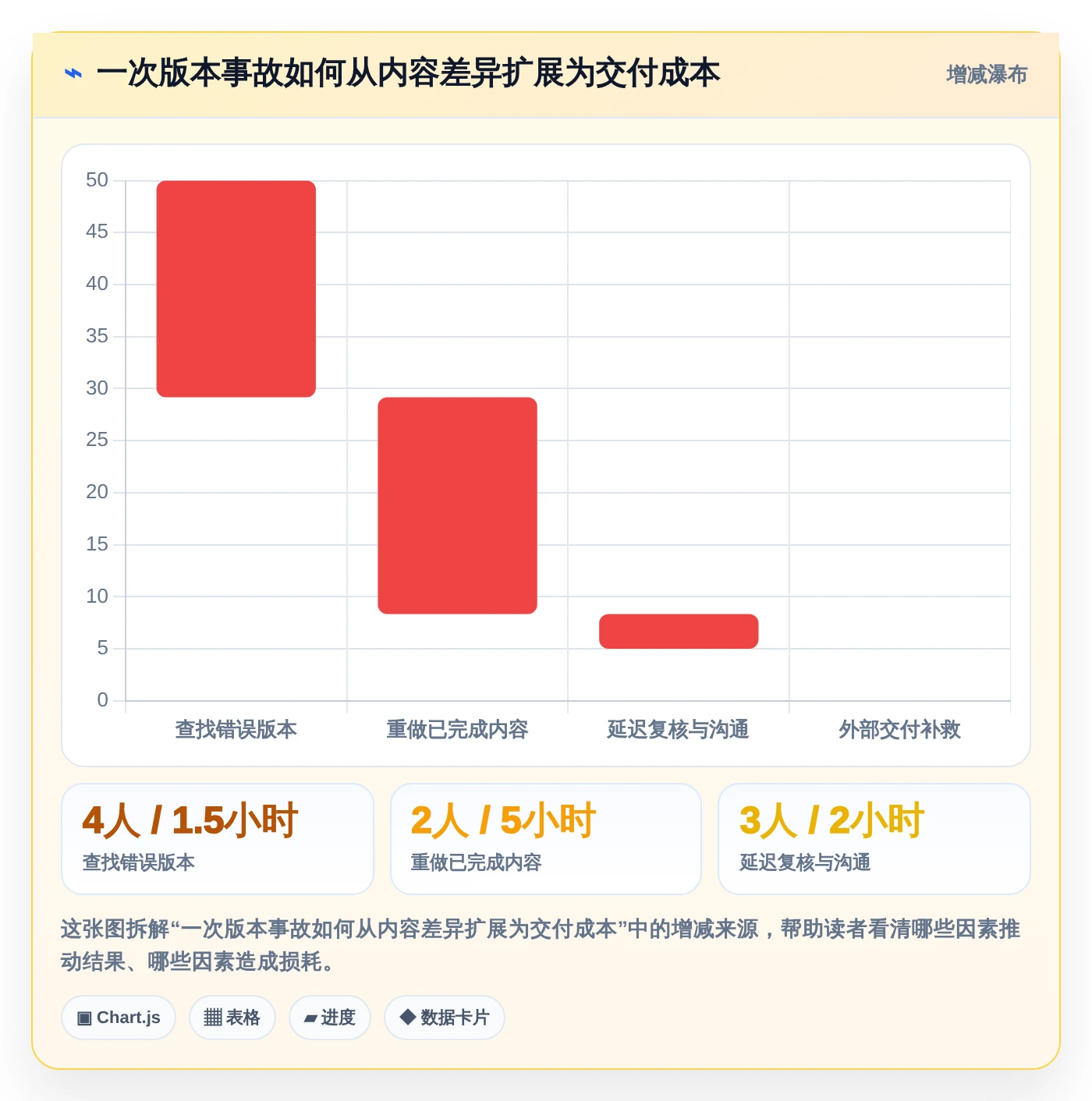 如何选择最佳文档版本记录管理工具？2026年6款热门工具深度分析