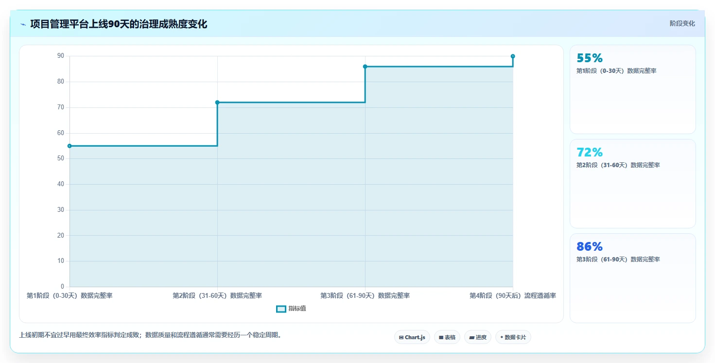2026年项目管理效率之选：6款最受欢迎的项目管理一般用什么软件全面对比