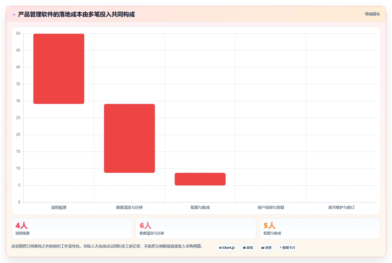 2026产品管理软件哪个好用?五款主流工具深度测评与选型指南