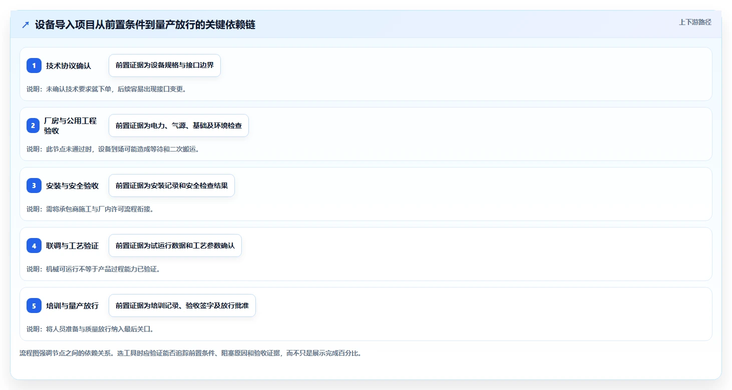 2026年工业工厂项目管理工具大盘点:6款提升效率的必备软件